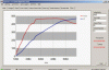 Digimoto Dyno